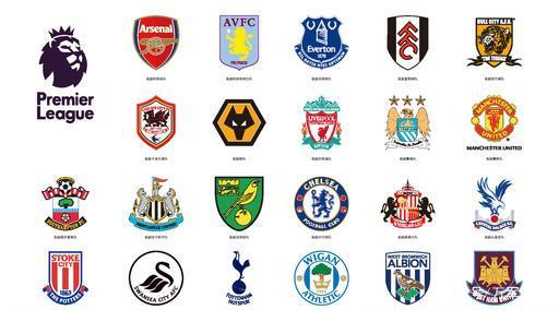 球市场的趋 球市场的趋