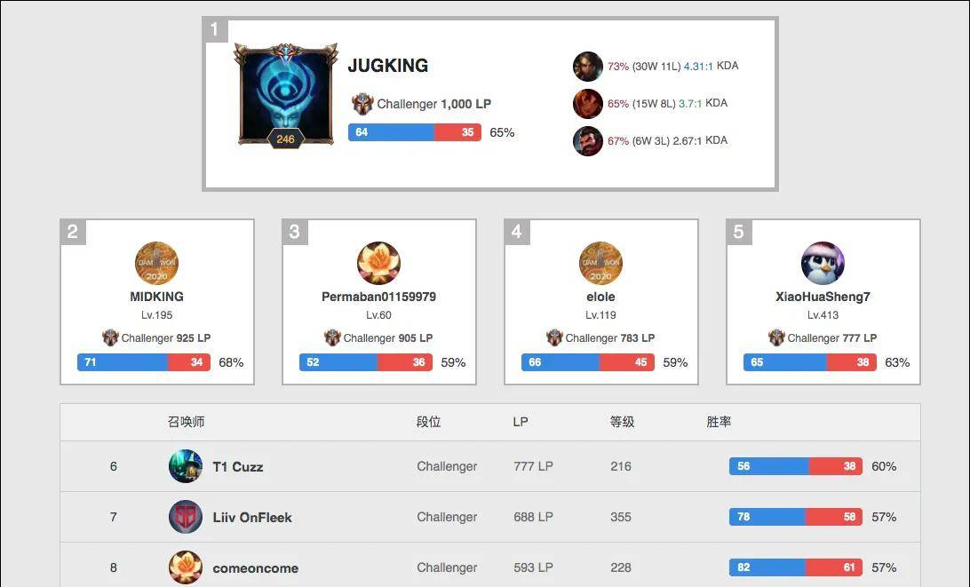 为得分终结 为得分终结