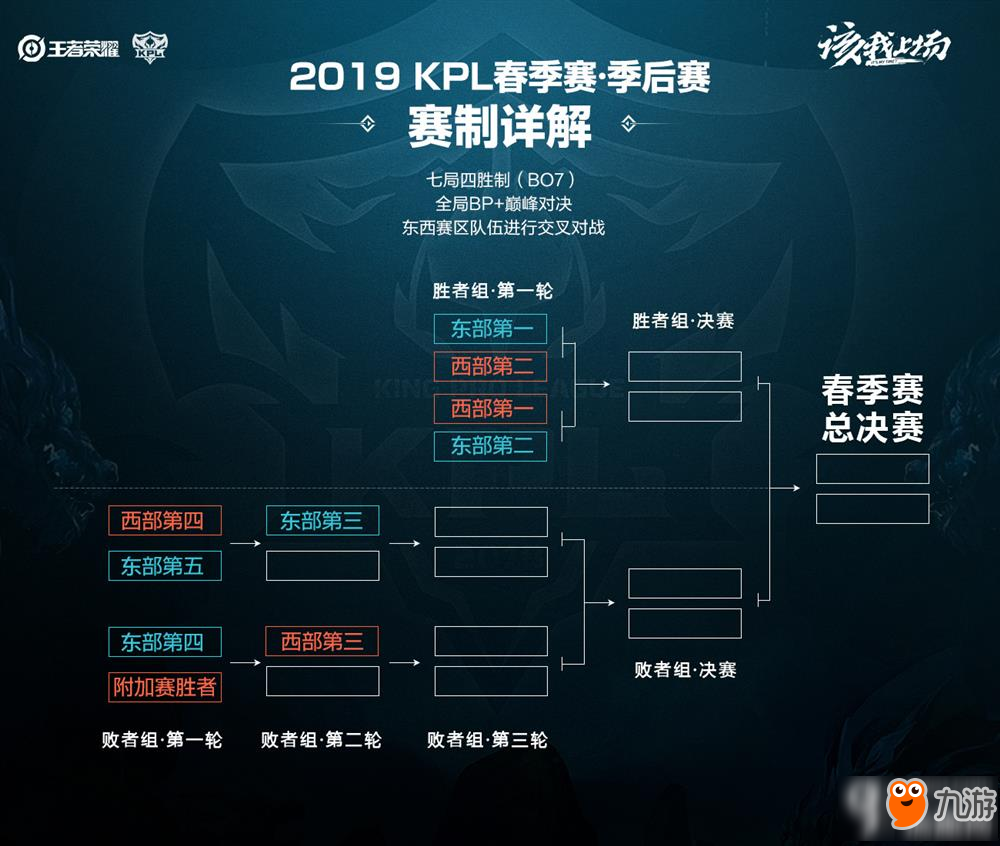 玩家倾向押 玩家倾向押