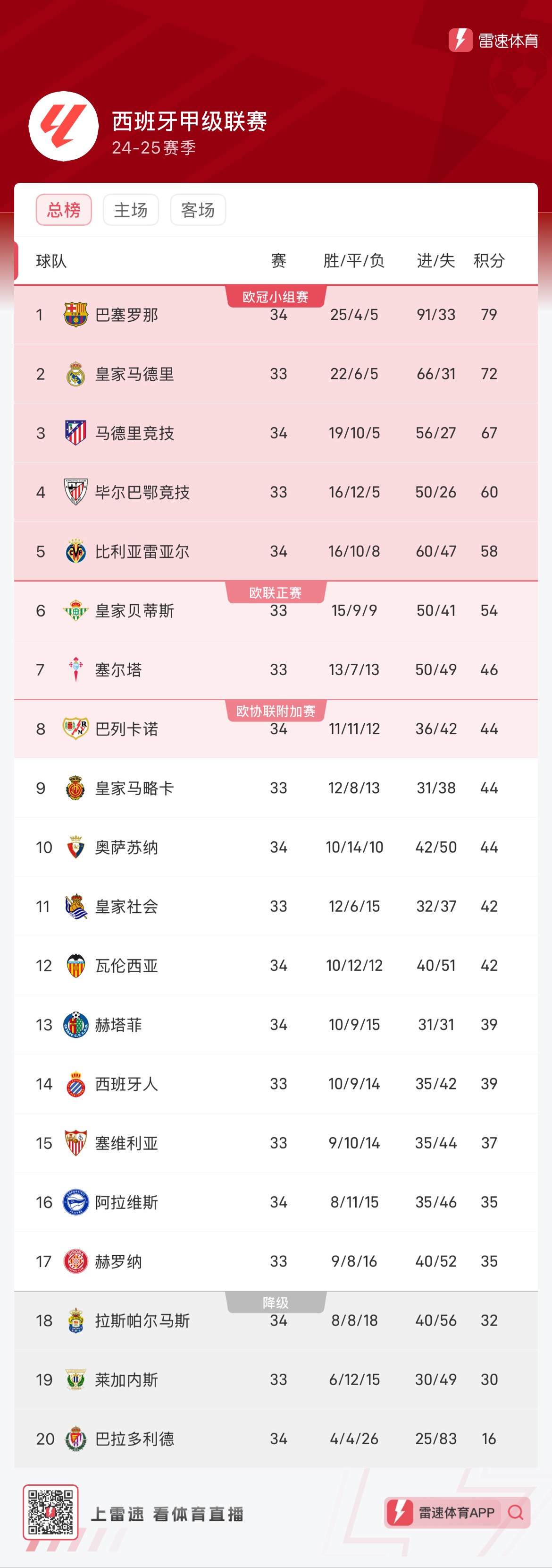 同巡现物